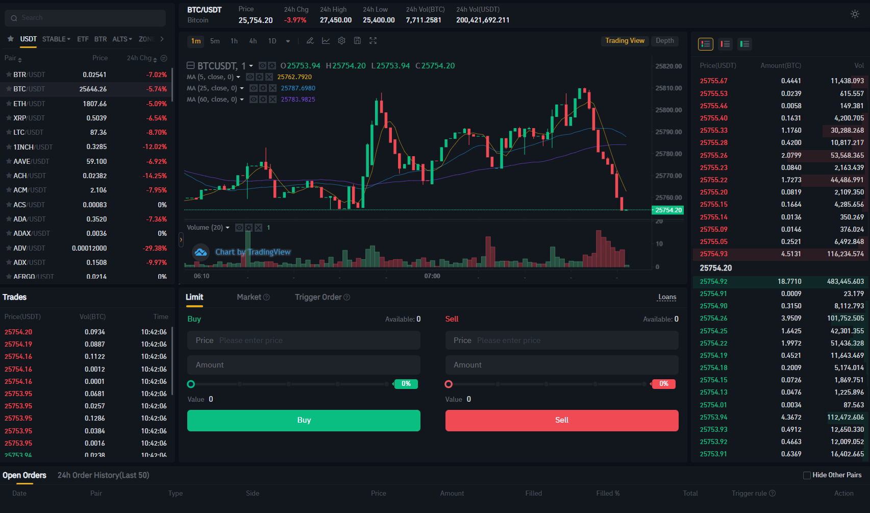 Bitrue преглед
