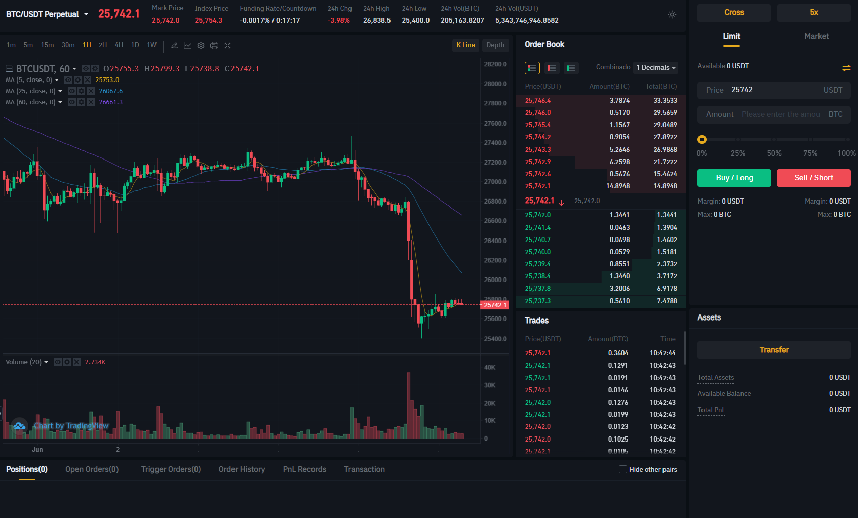 Bitrue преглед