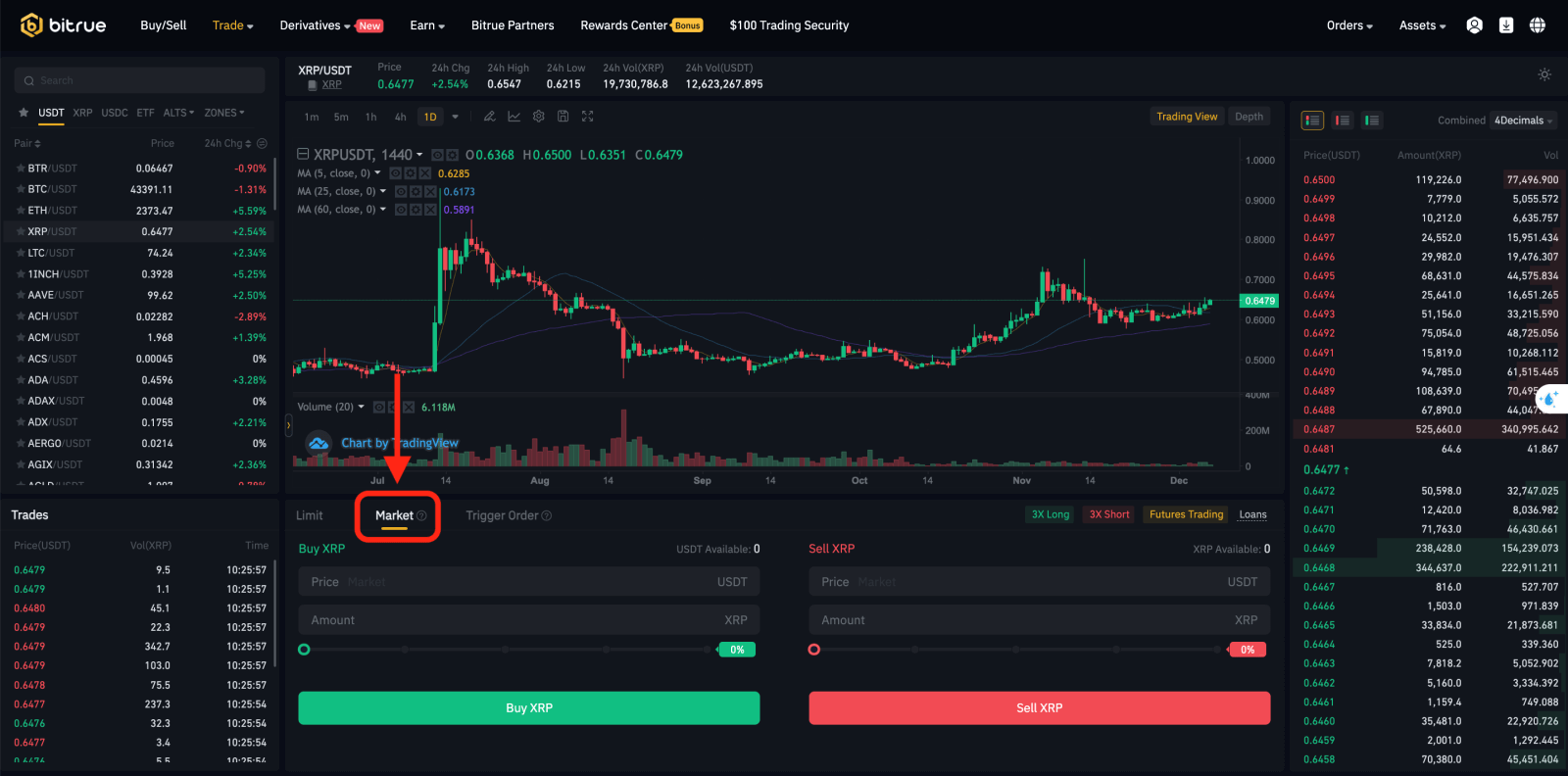 คำถามที่พบบ่อย (FAQ) บน Bitrue คำถามที่พบบ่อย (FAQ) บน Bitrue